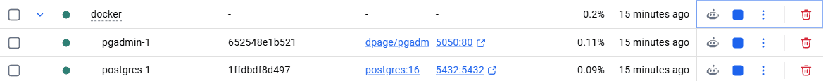 Dockerized local infrastructure running PostgreSQL and pgAdmin services for pipeline execution, database management, and analytics development.